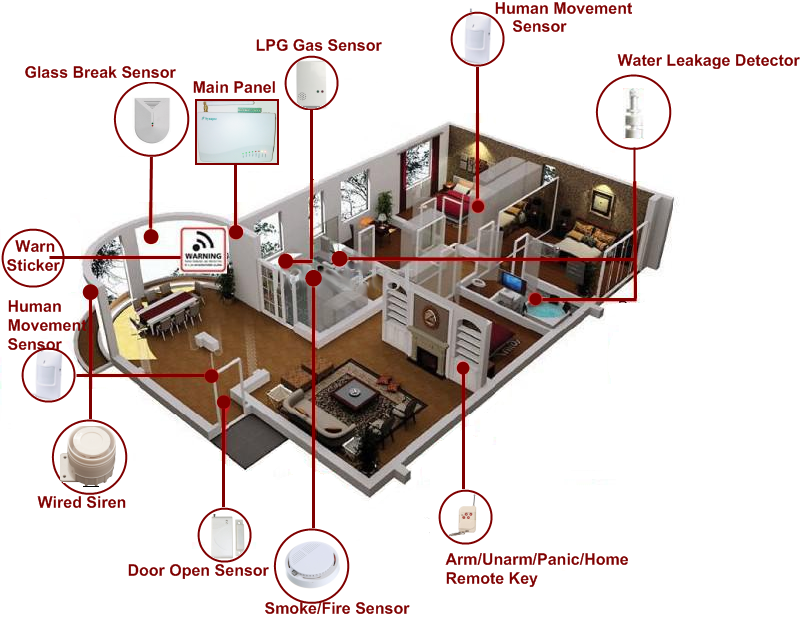 Home security alarm system,wireless home alarm,home alarm,SMS